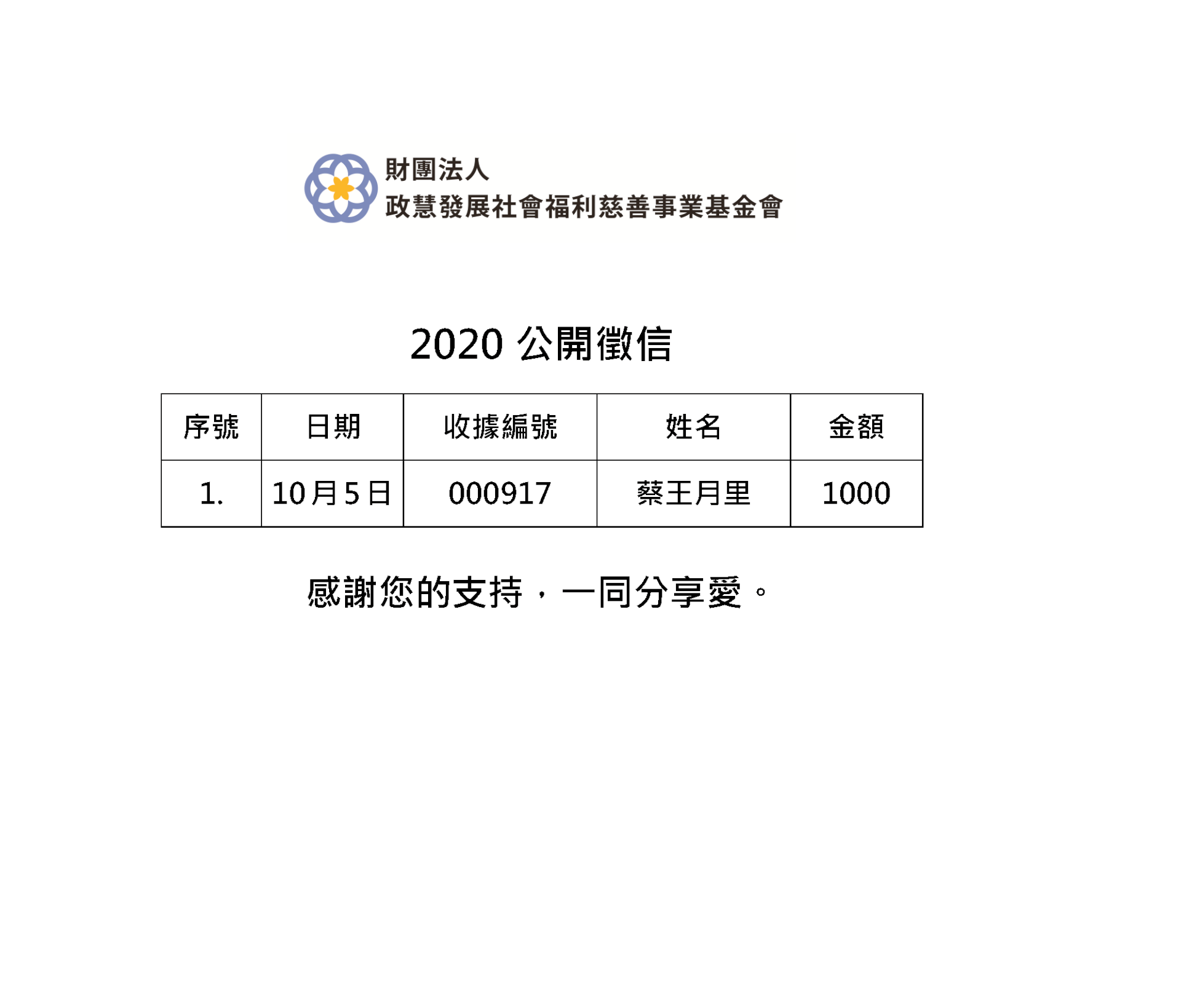 Read more about the article 2020年10月 公開徵信