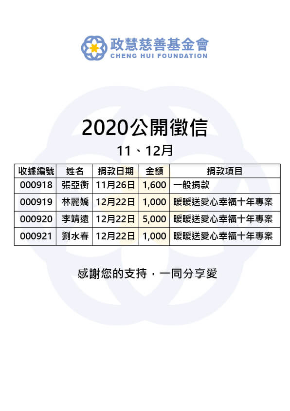 Read more about the article 2020年11、12月 公開徵信