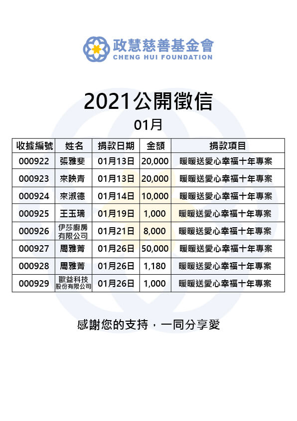 Read more about the article 2021年01月 公開徵信