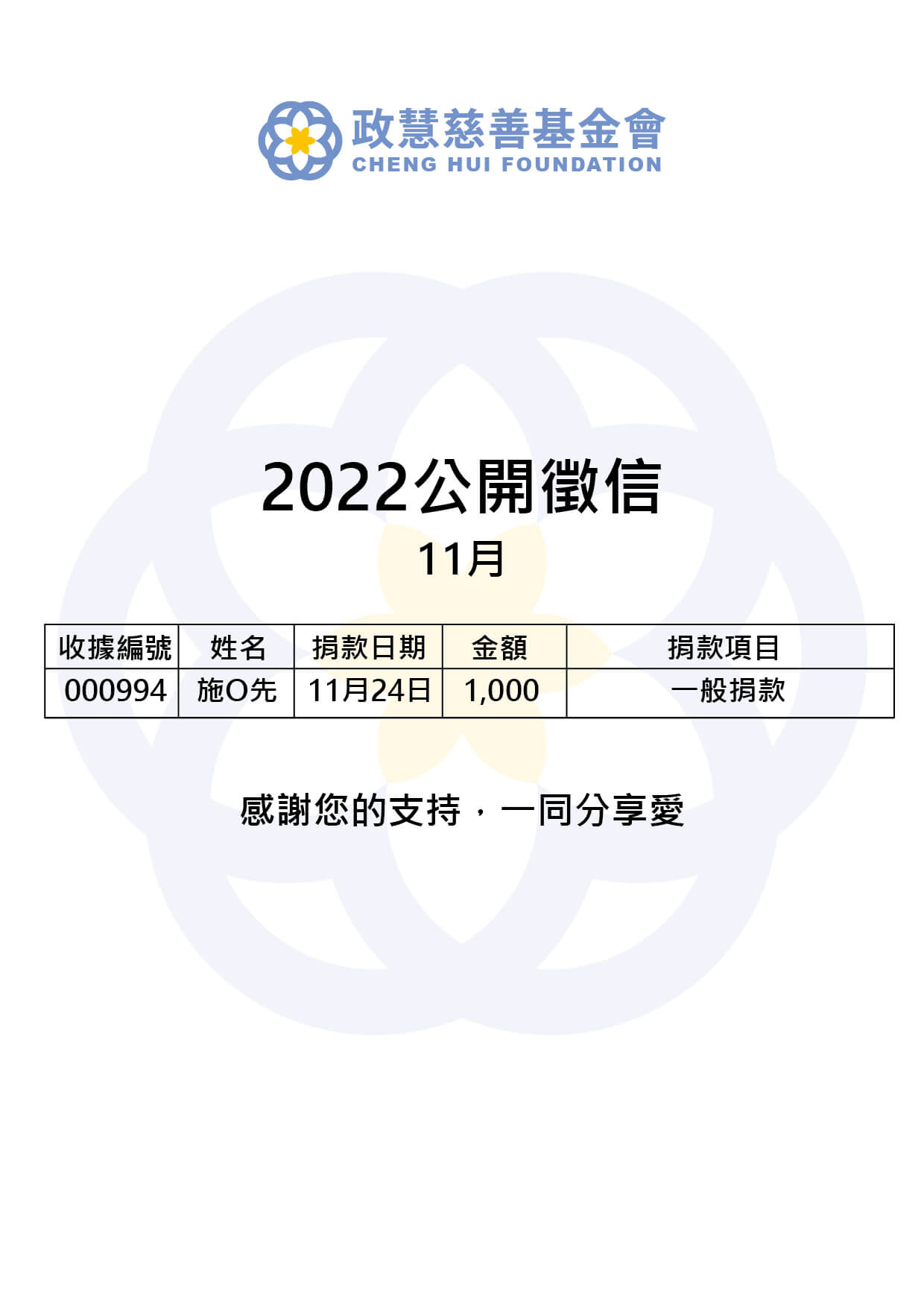 Read more about the article 2022年11月 公開徵信