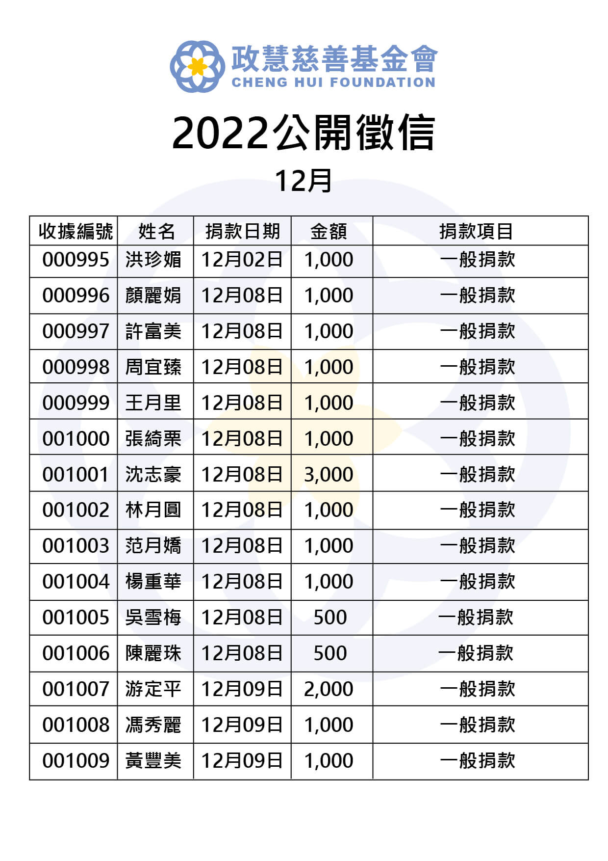 Read more about the article 2022年12月 公開徵信
