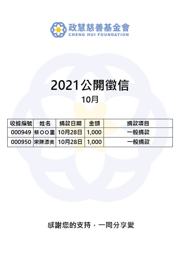 Read more about the article 2021年10月 公開徵信