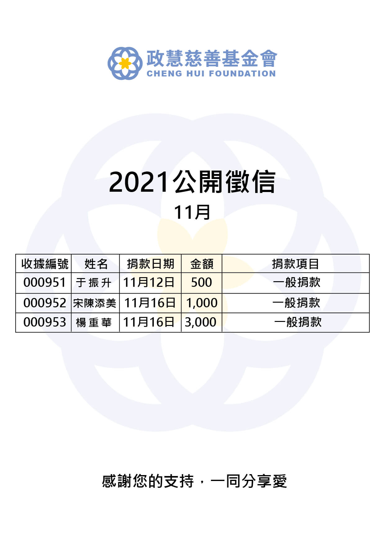 Read more about the article 2021年11月 公開徵信