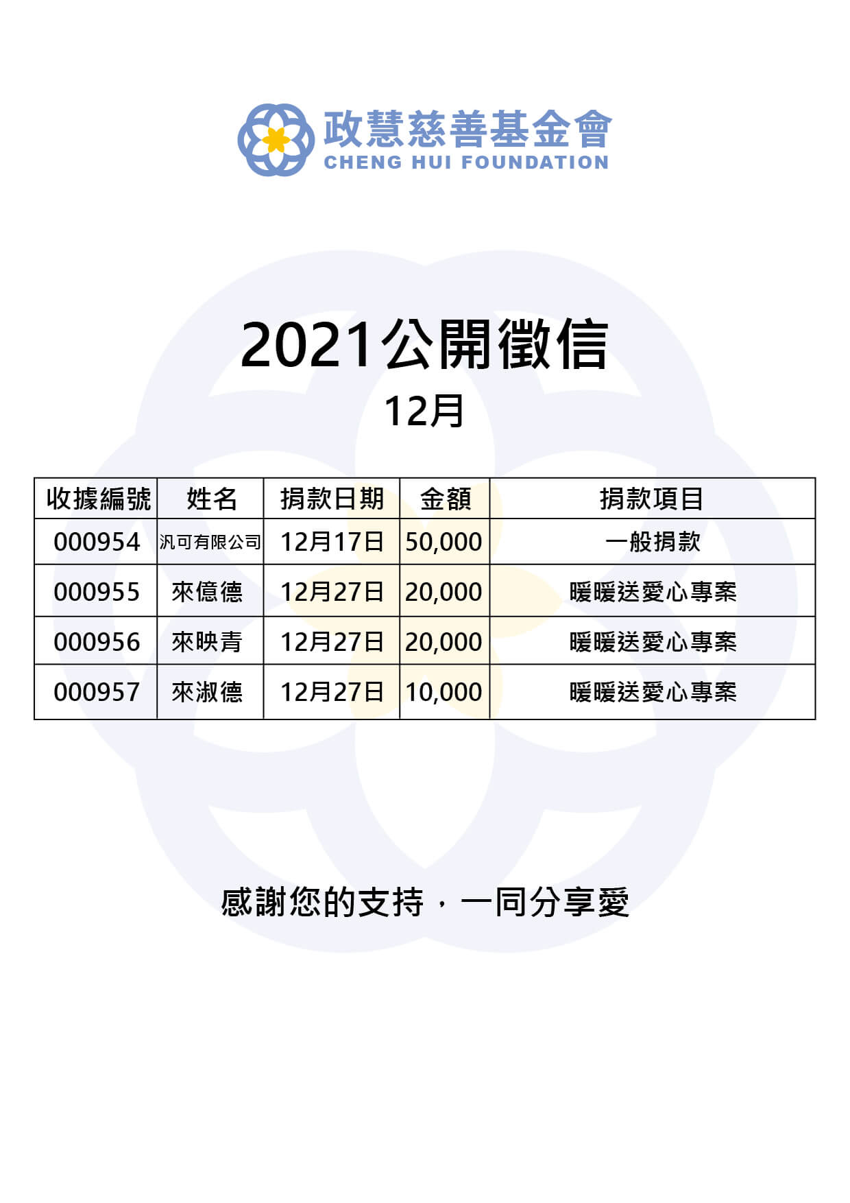 Read more about the article 2021年12月 公開徵信