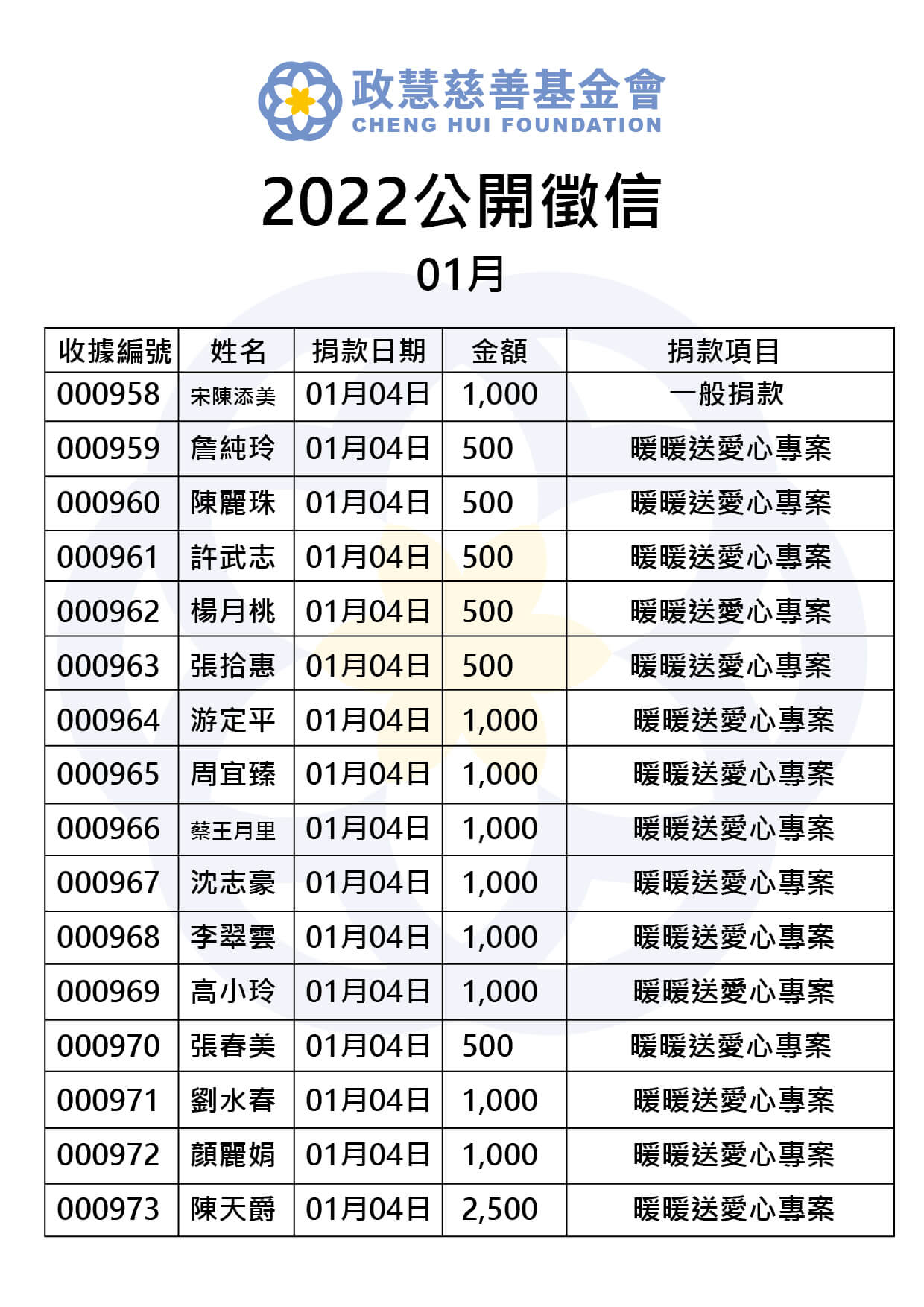 Read more about the article 2022年01月 公開徵信