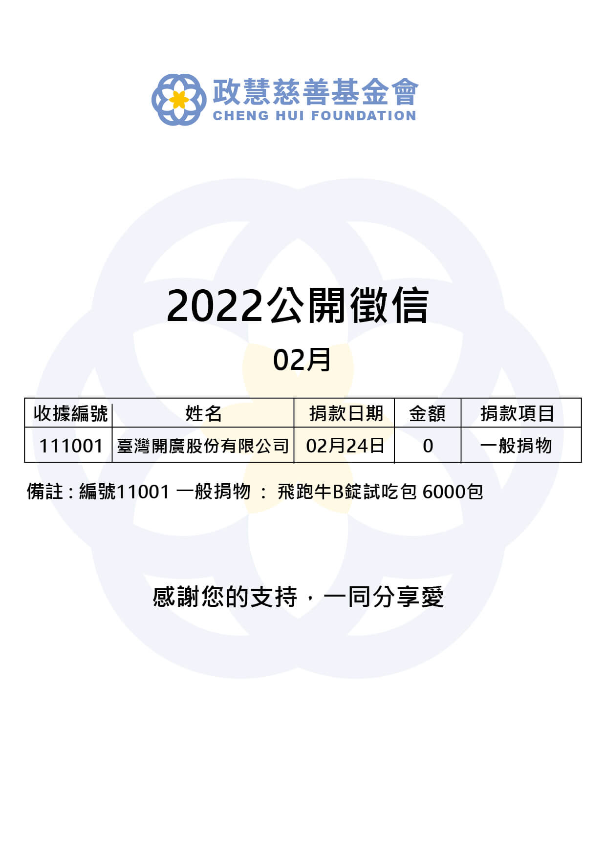 Read more about the article 2022年02月 公開徵信