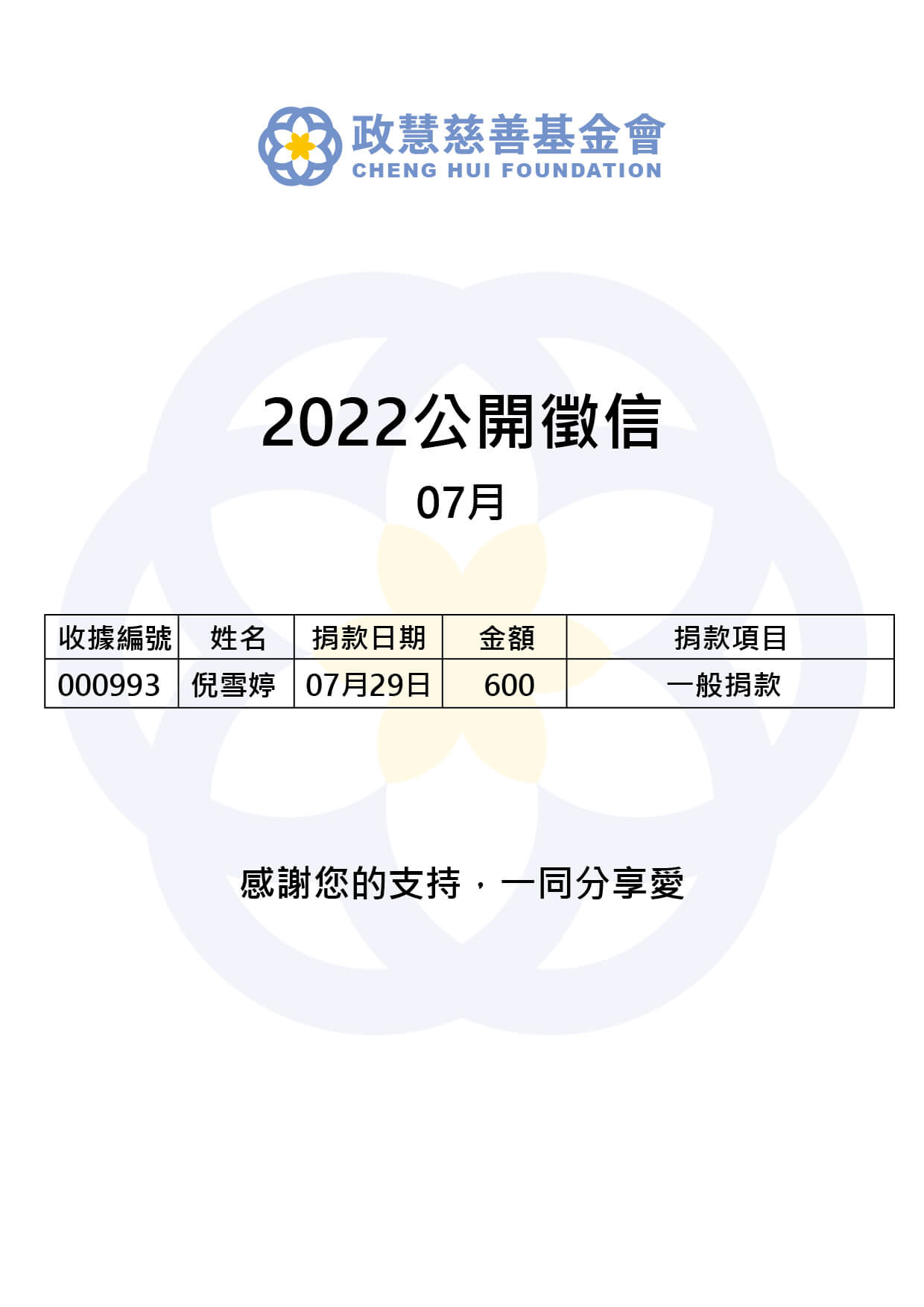 Read more about the article 2022年07月 公開徵信