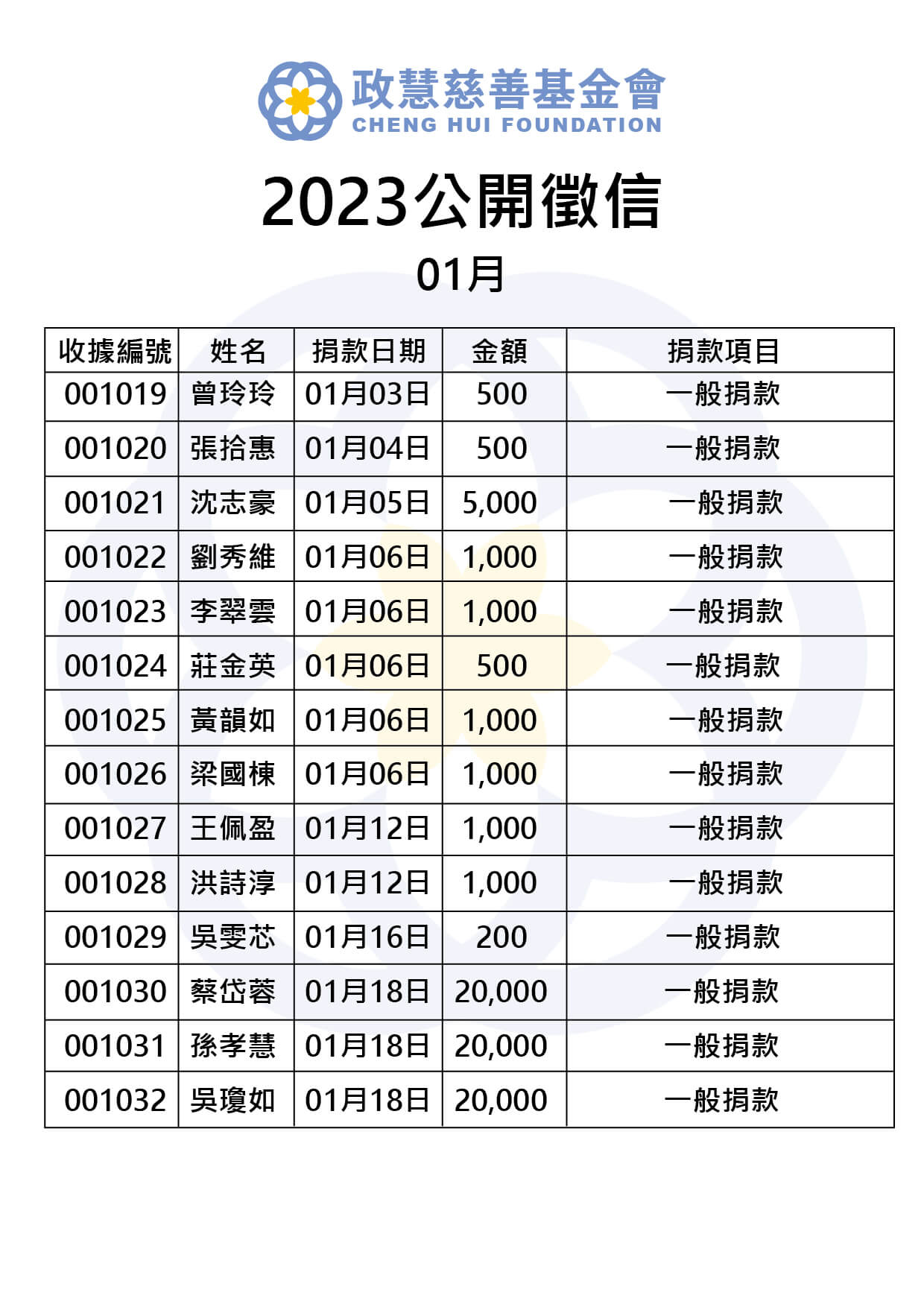 Read more about the article 2023年01月 公開徵信