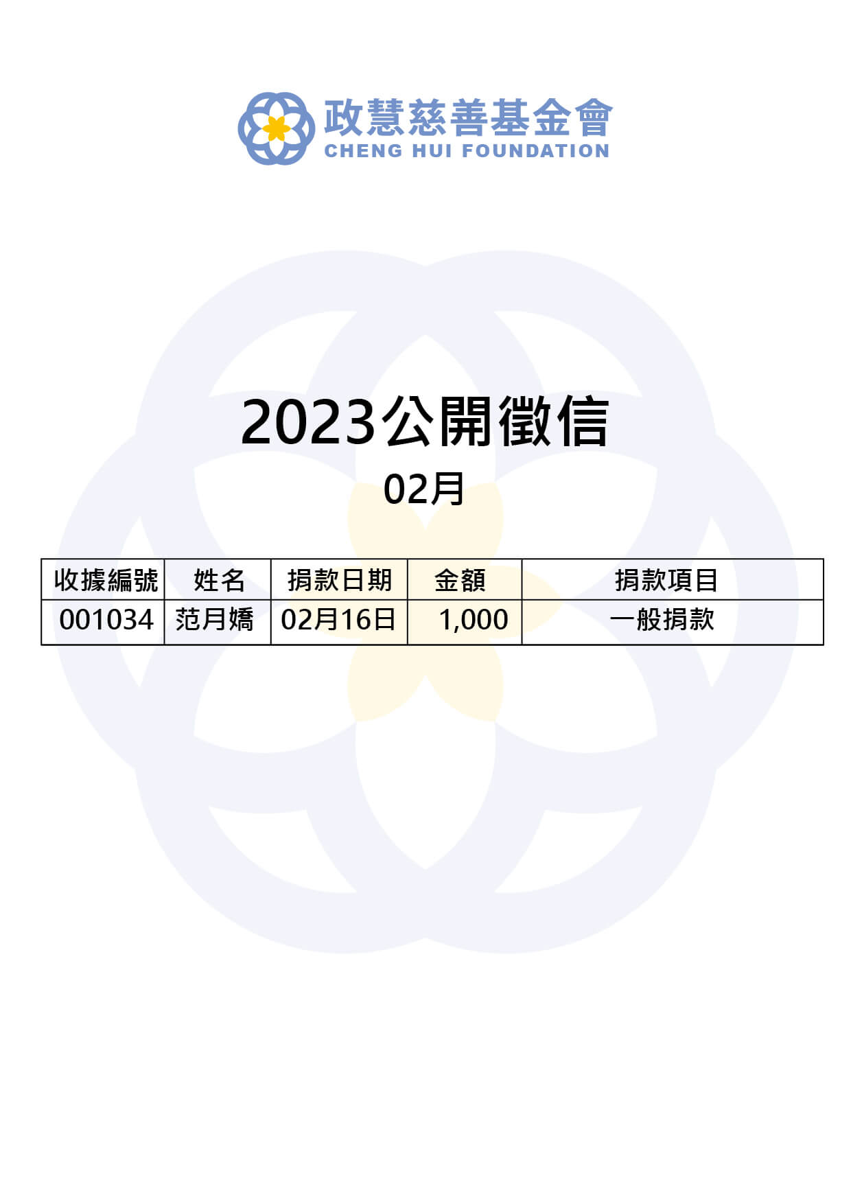 Read more about the article 2023年02月 公開徵信