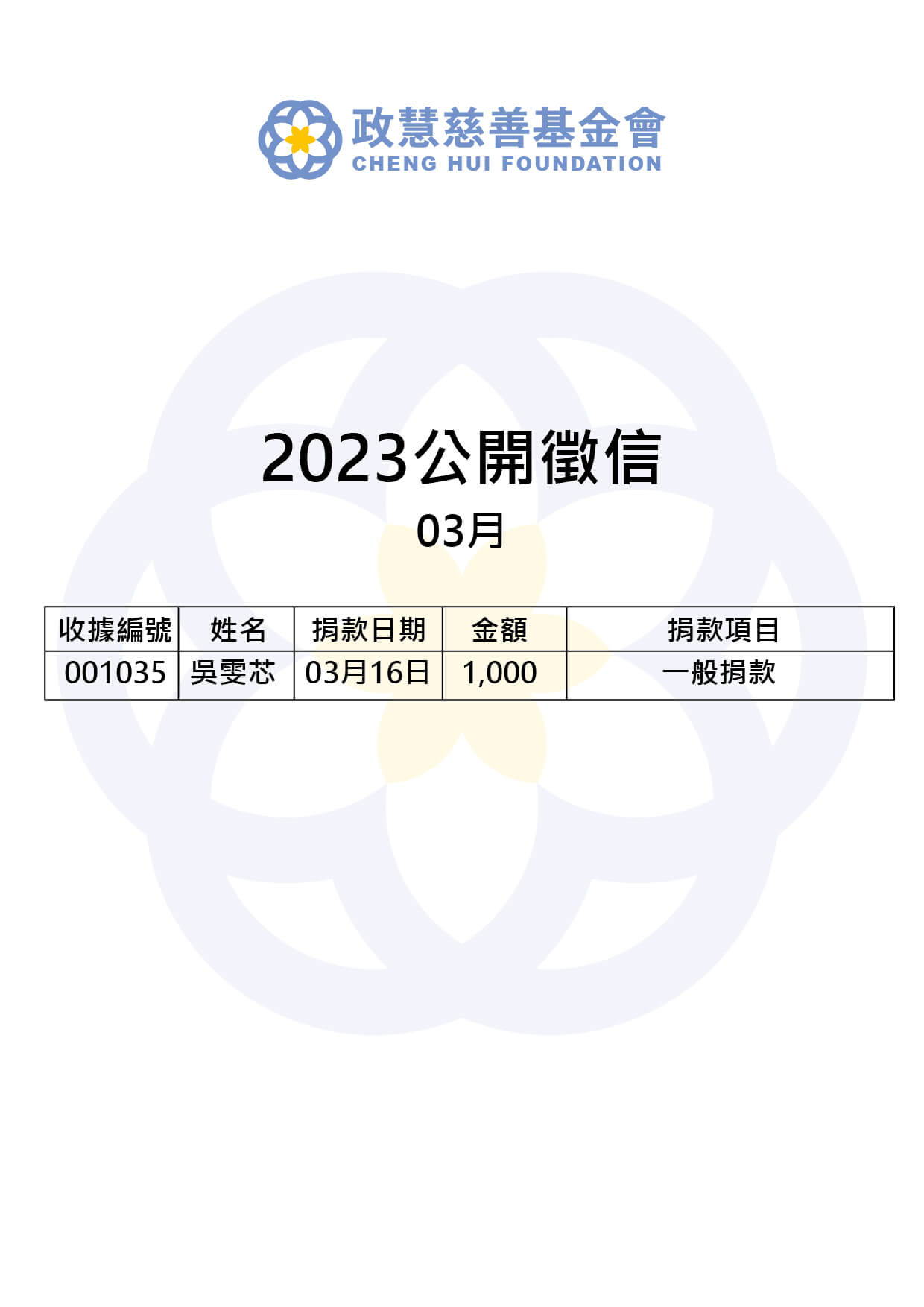 Read more about the article 2023年03月 公開徵信