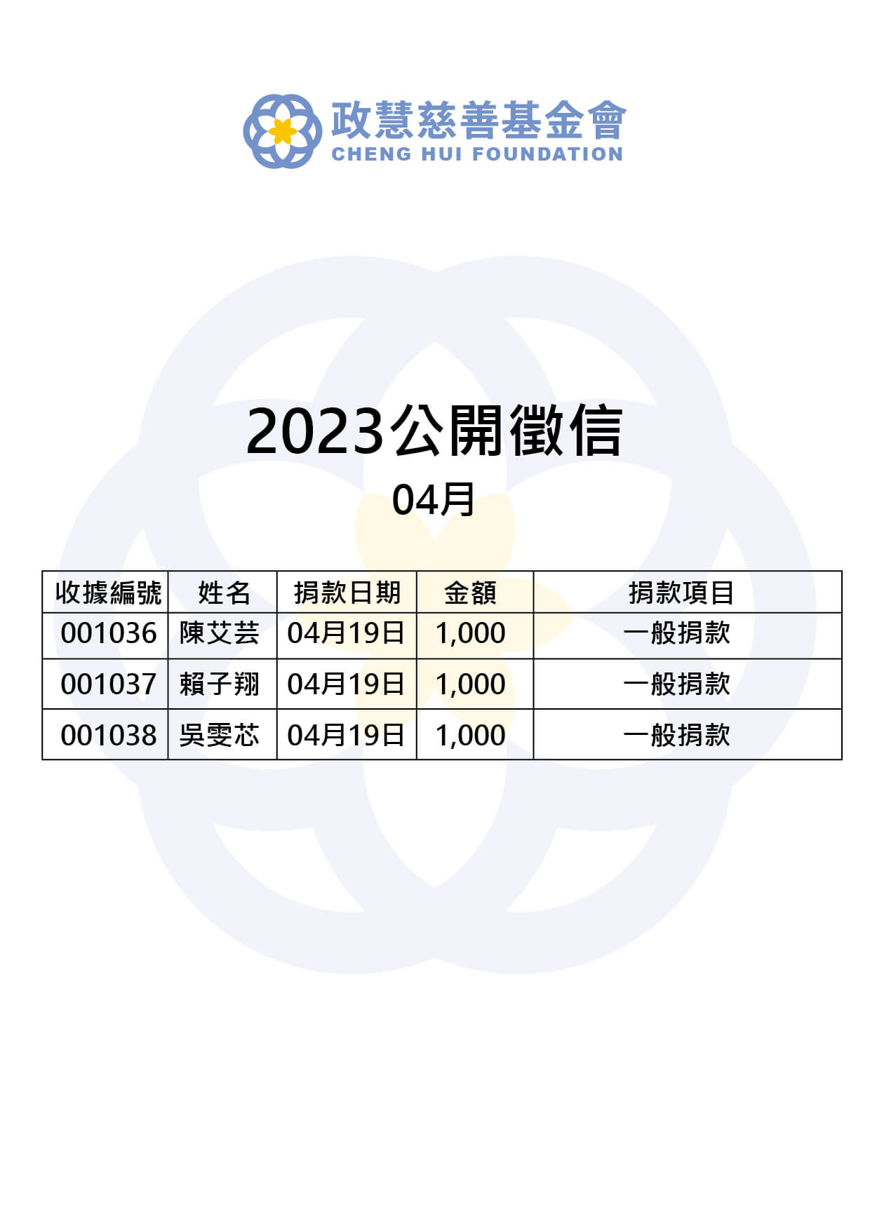 Read more about the article 2023年04月 公開徵信