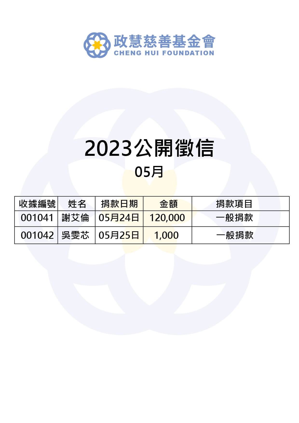 Read more about the article 2023年05月 公開徵信