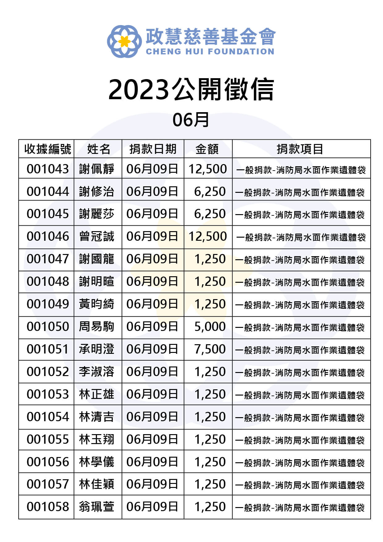 Read more about the article 2023年06月 公開徵信