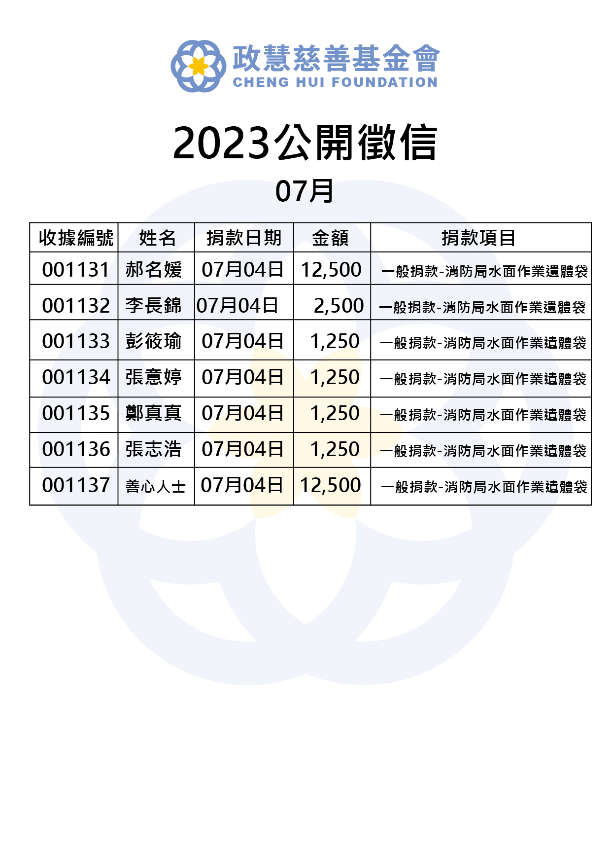 Read more about the article 2023年07月 公開徵信
