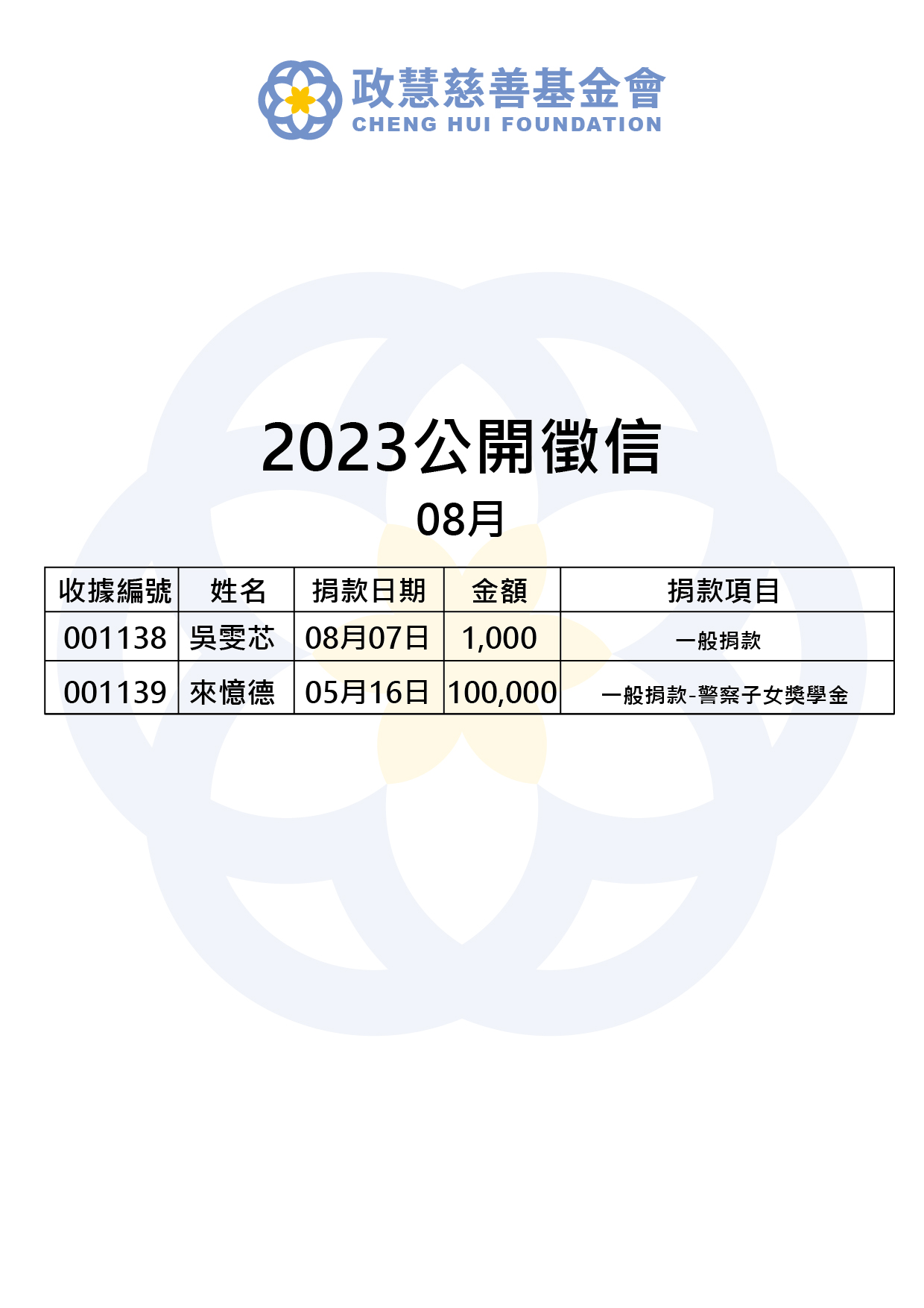 Read more about the article 2023年08月 公開徵信