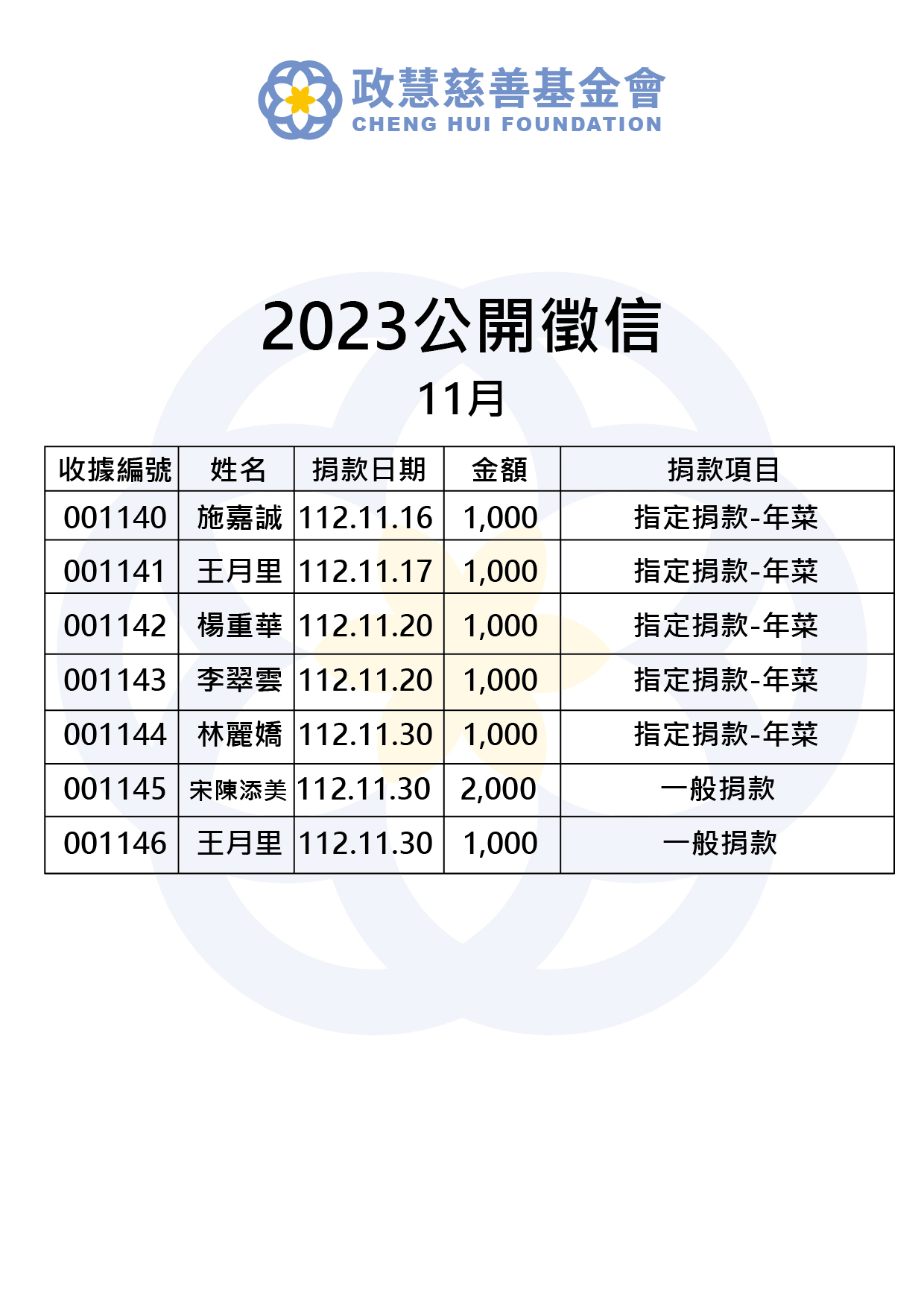 Read more about the article 2023年11月 公開徵信
