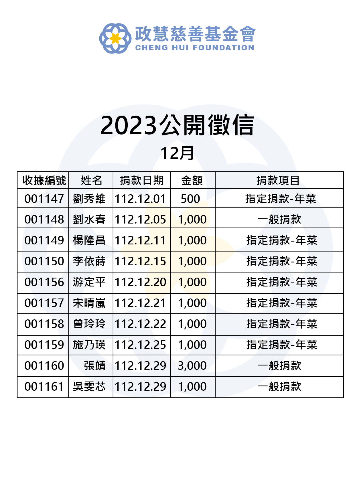 Read more about the article 2023年12月 公開徵信