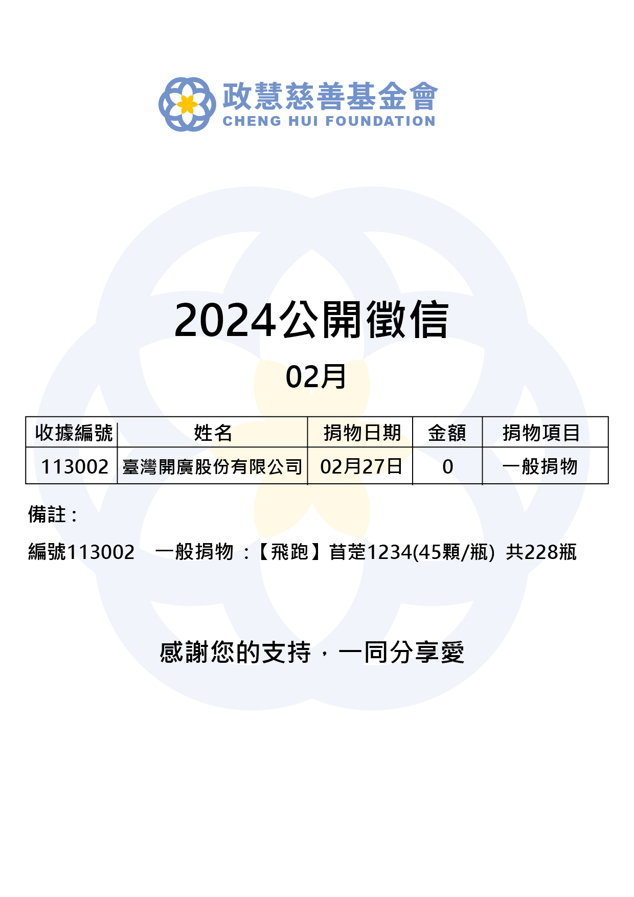 Read more about the article 2024年02月 公開徵信