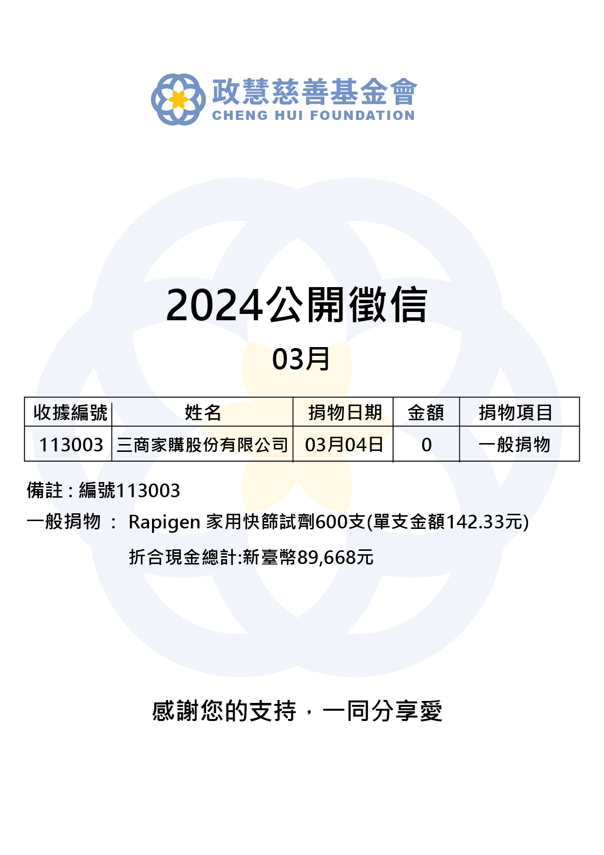Read more about the article 2024年03月 公開徵信