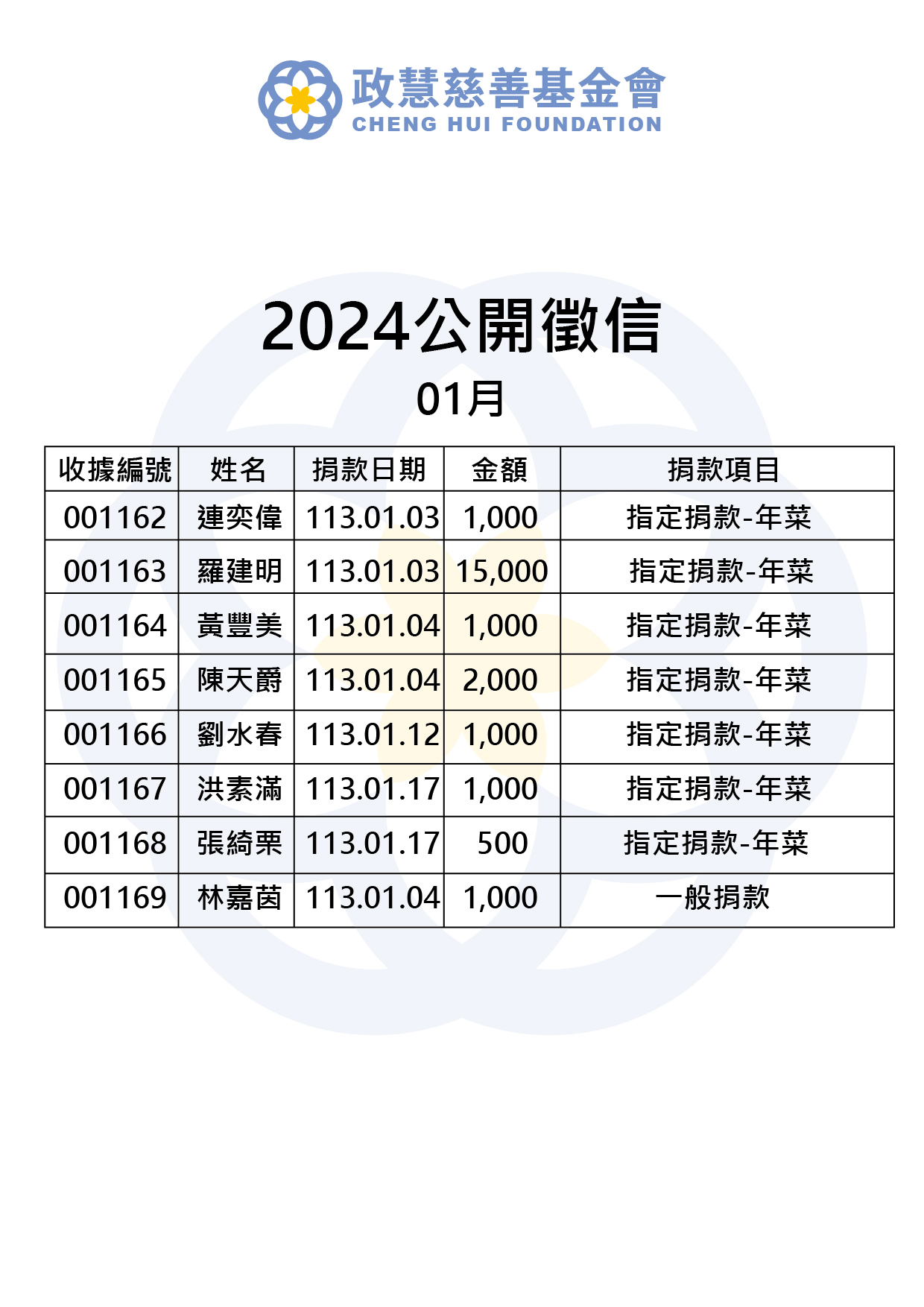 Read more about the article 2024年01月 公開徵信
